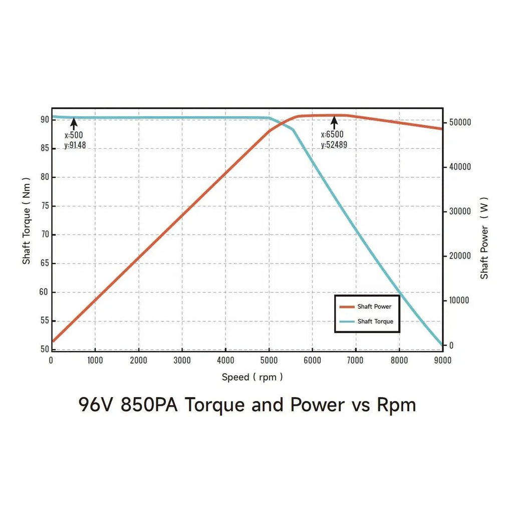 Ventus VTB Ryuga 52kW Motor